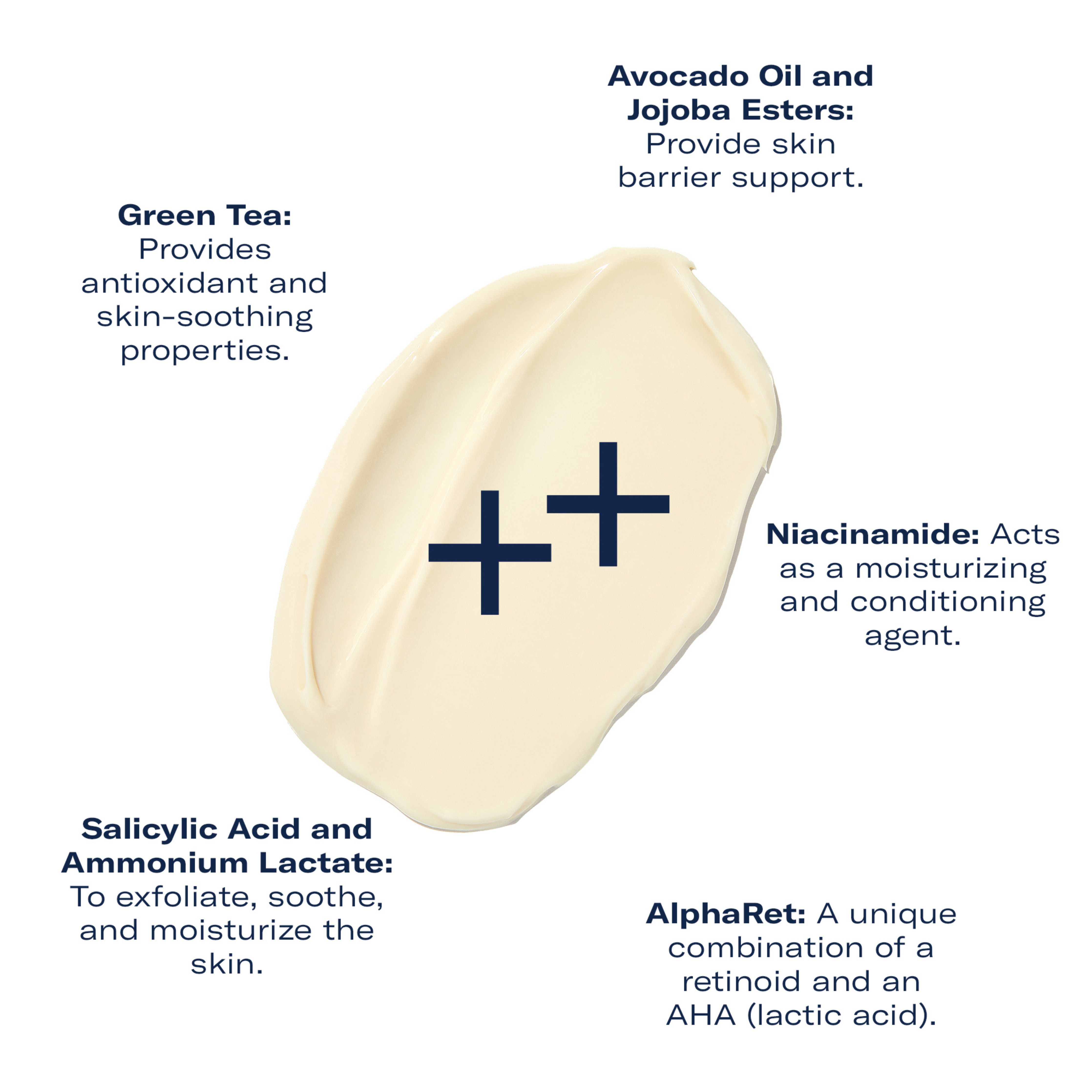 Skincare product with labeled ingredients on a white background