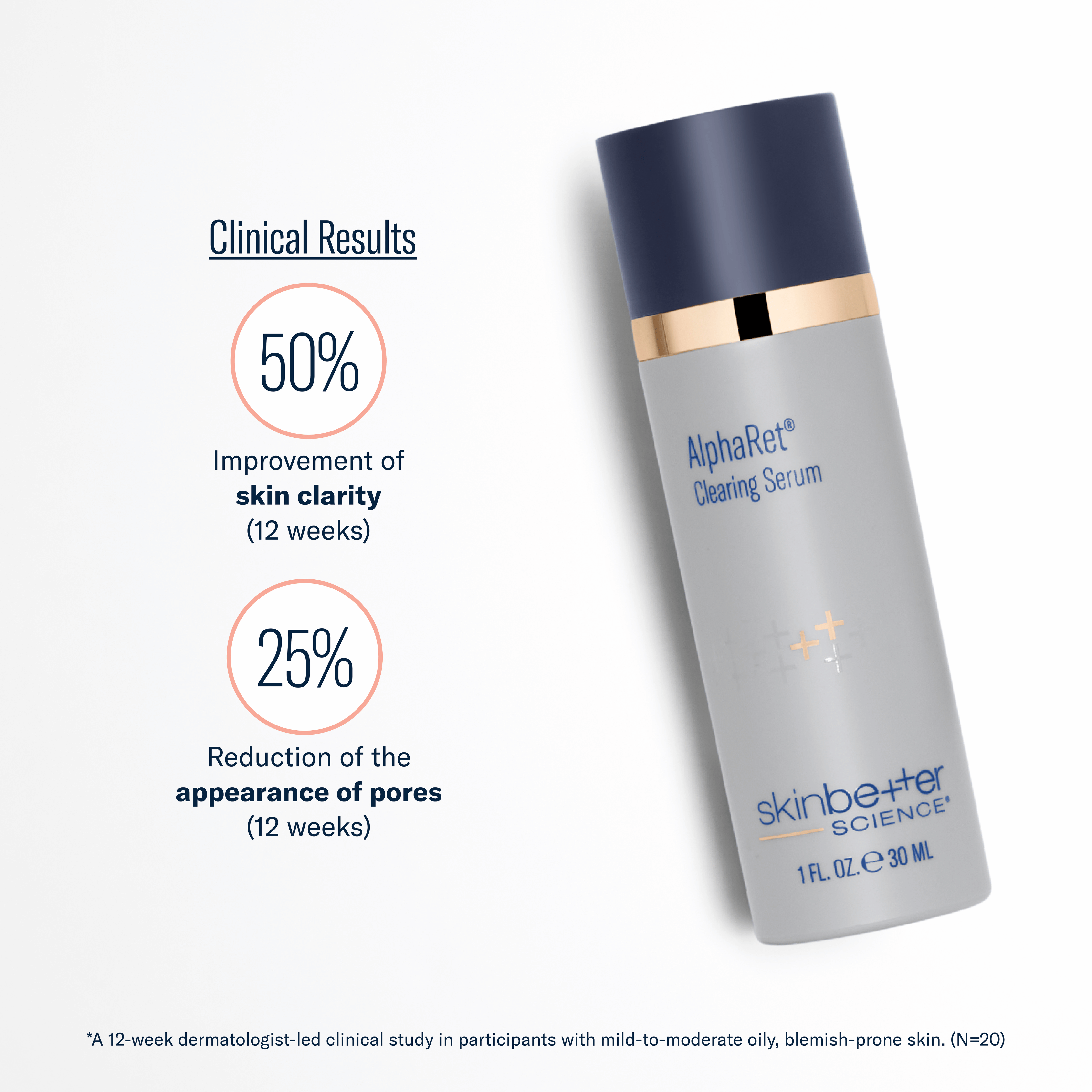 AlphaRet clearing serum bottle with clinical results on a white background