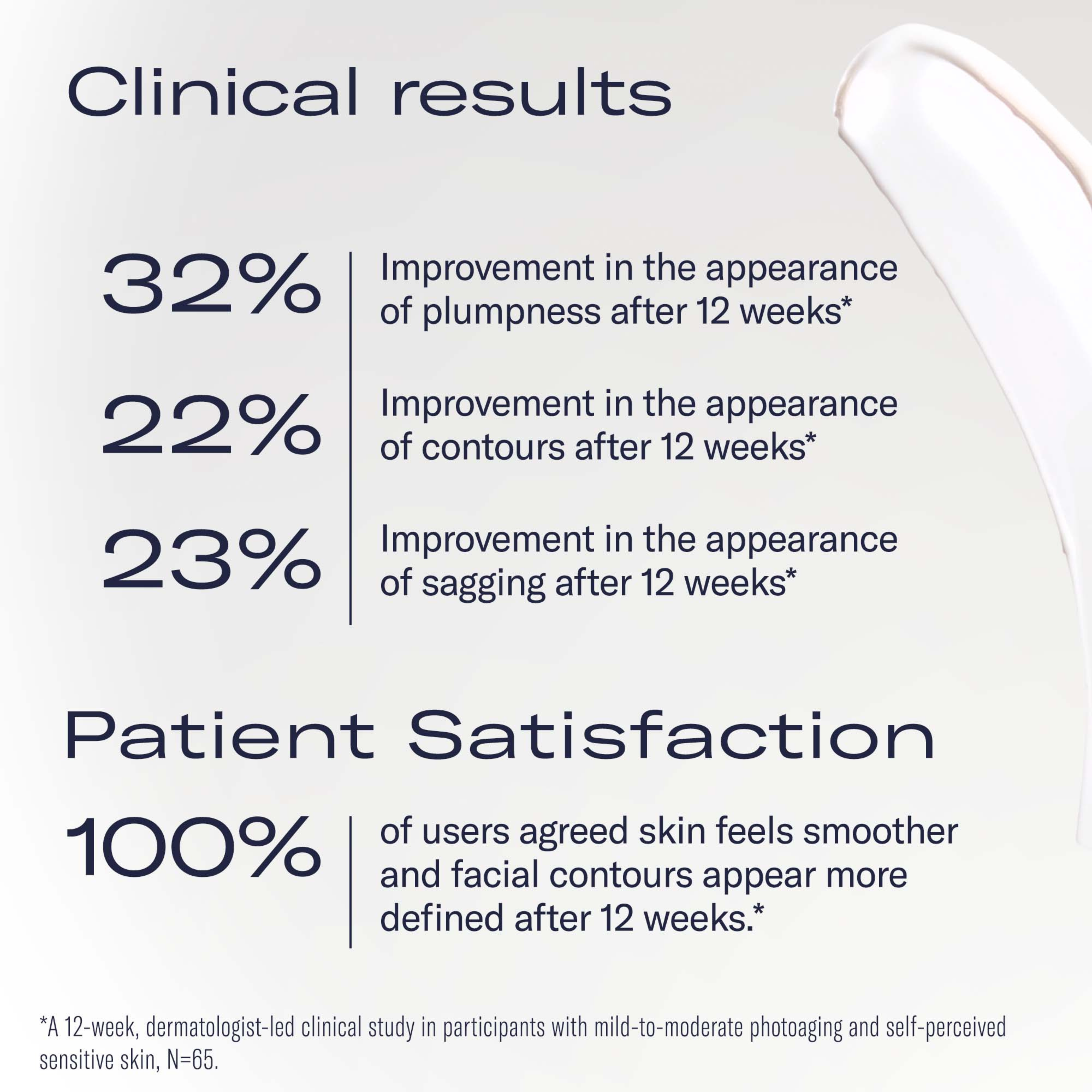 Clinical results and patient satisfaction statistics with a skincare product.