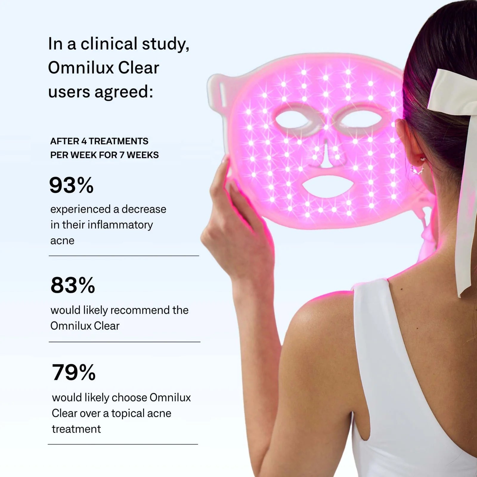 Person wearing an LED face mask with clinical study results displayed.