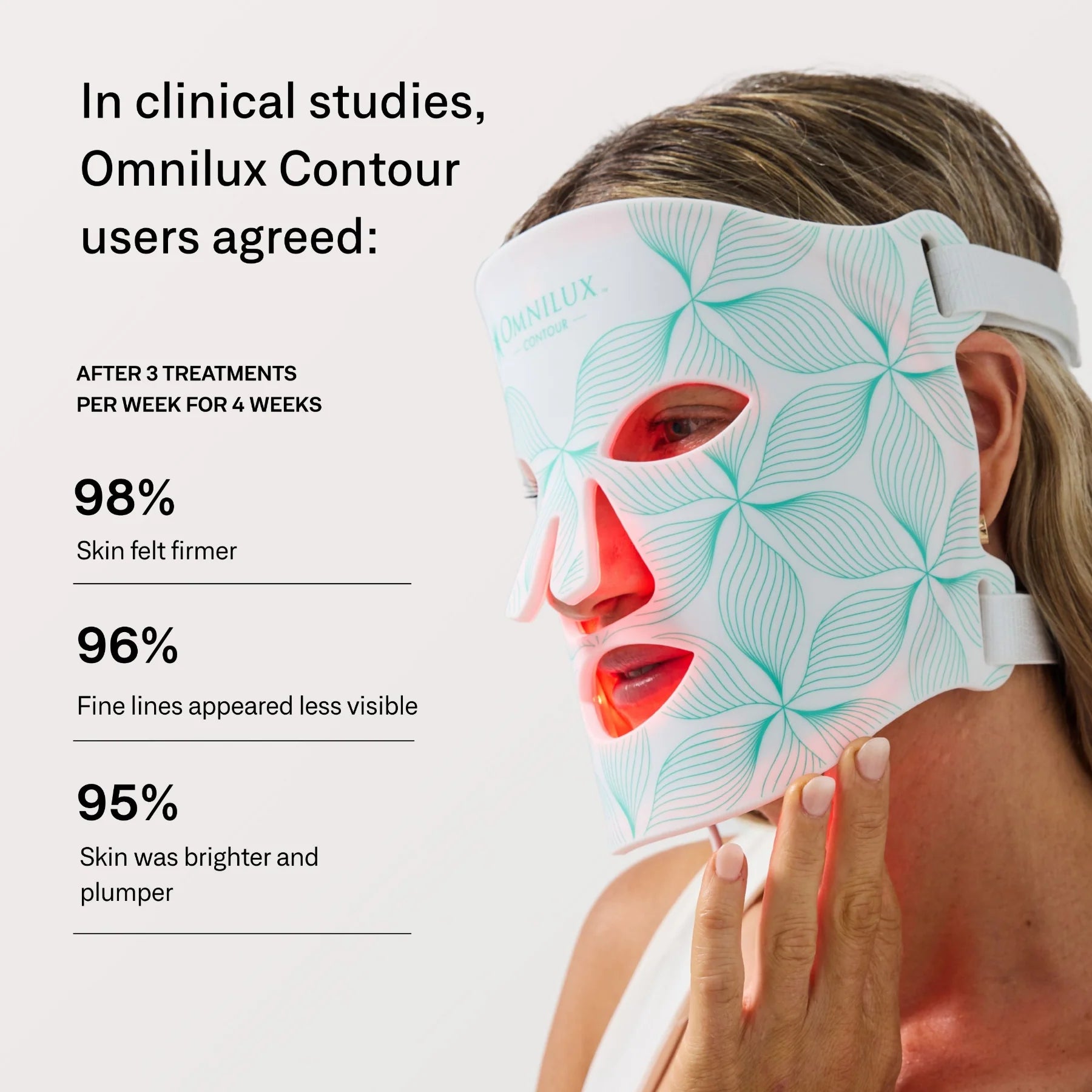 Woman wearing an Omnilux Contour facial mask with clinical study results displayed.