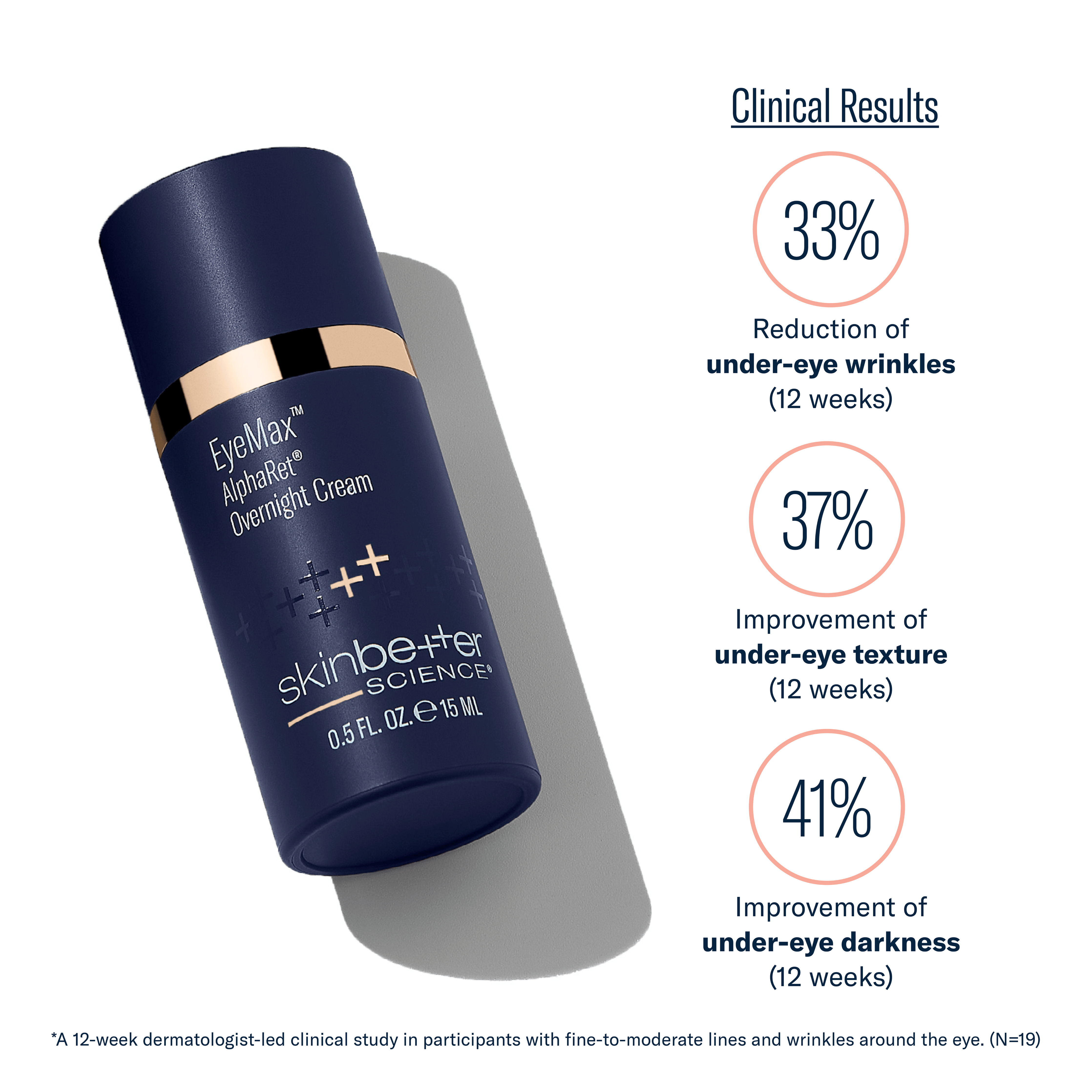 EyeMax Alpharet Overnight Cream bottle with clinical results on a white background