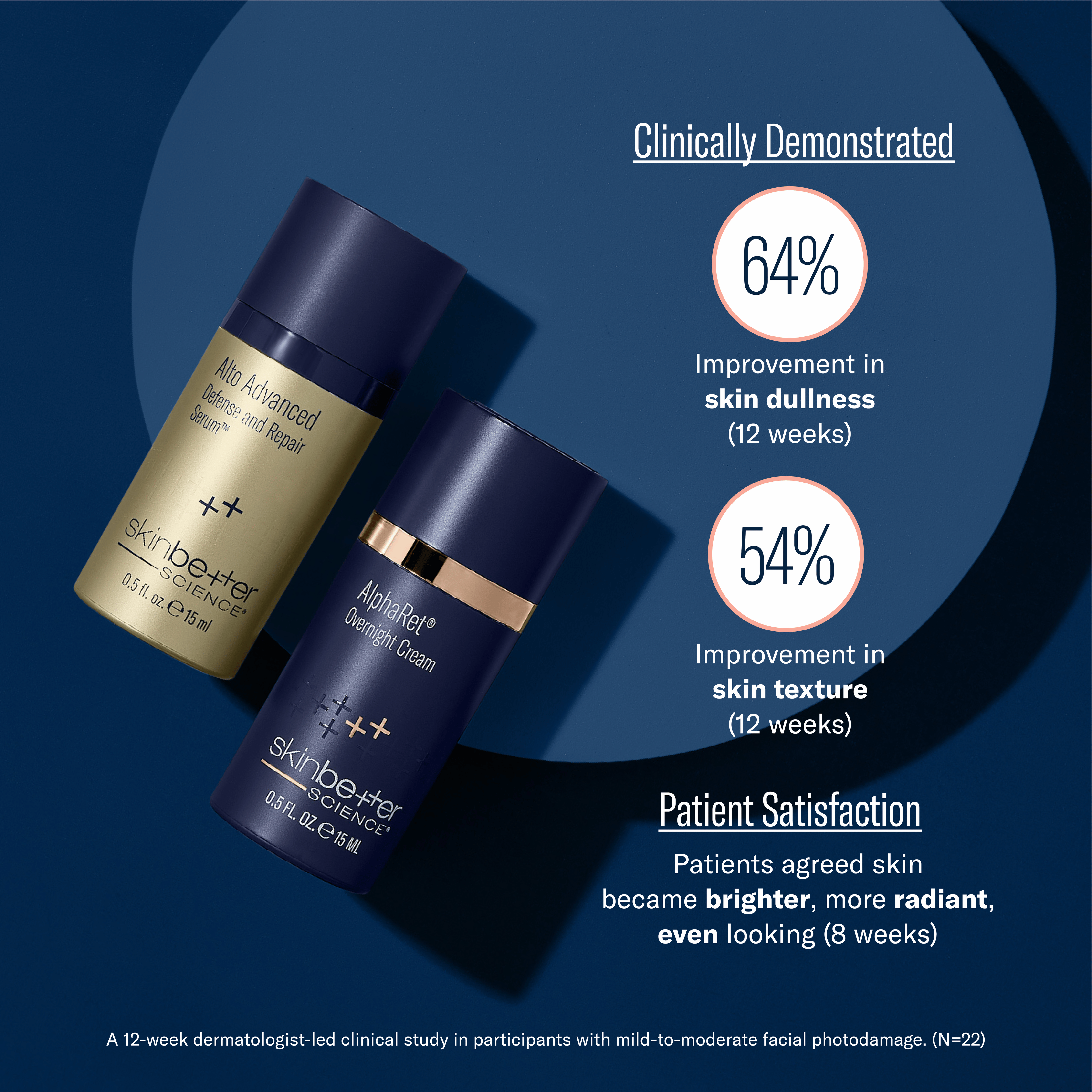Two skincare products with clinical improvement statistics on a blue background