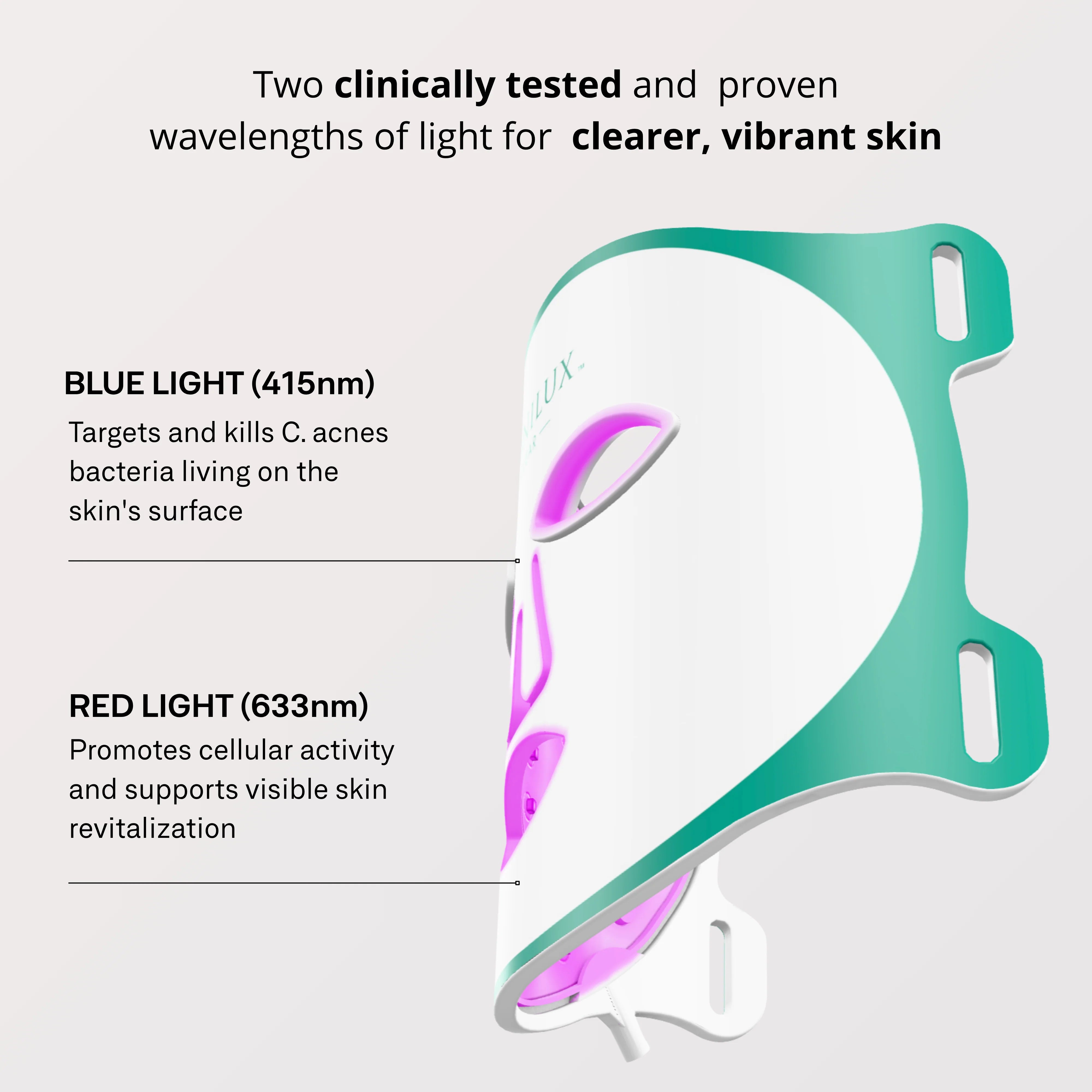 LED light therapy device with text about blue and red light wavelengths on a white background