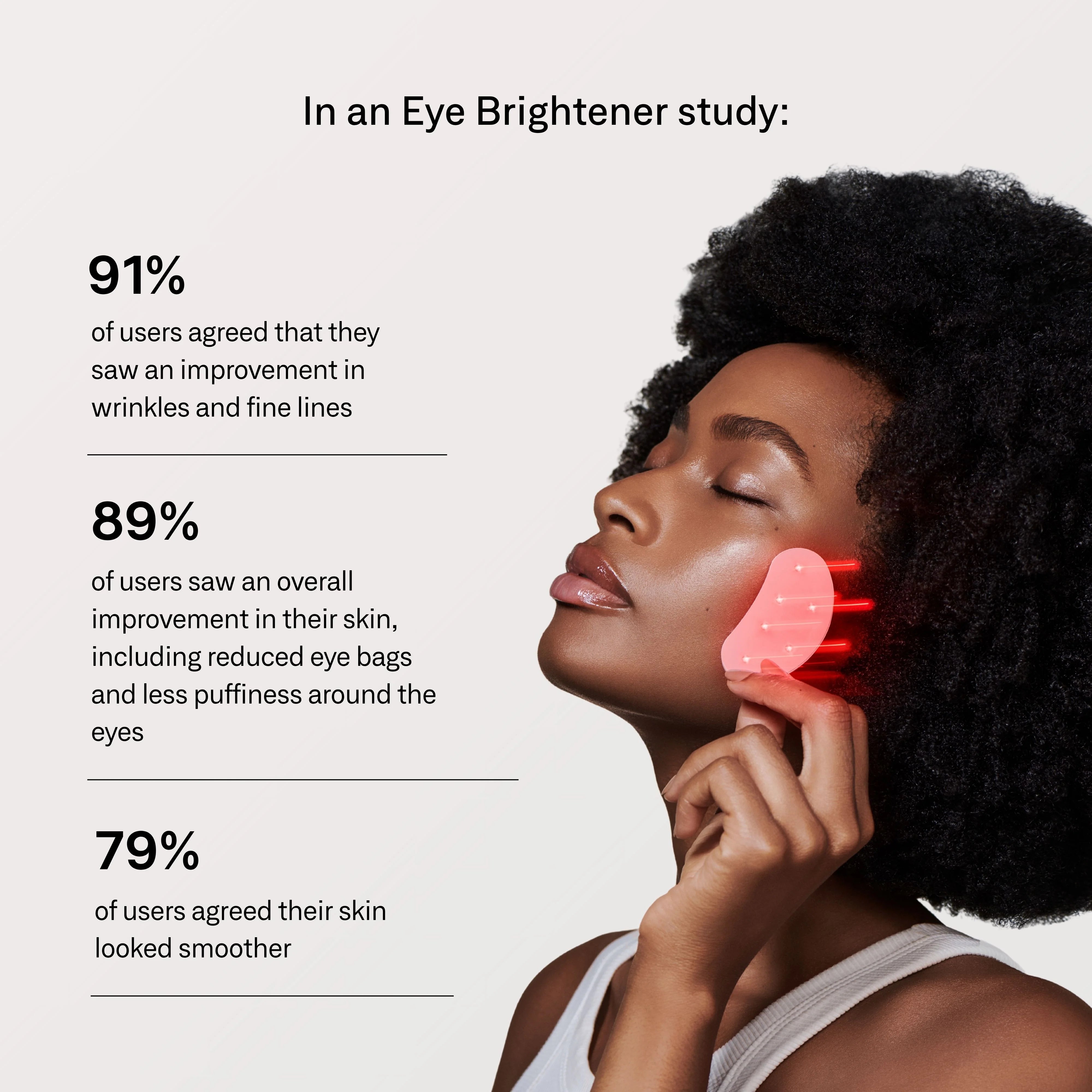 Woman using an eye brightener device with study statistics on skin improvement.