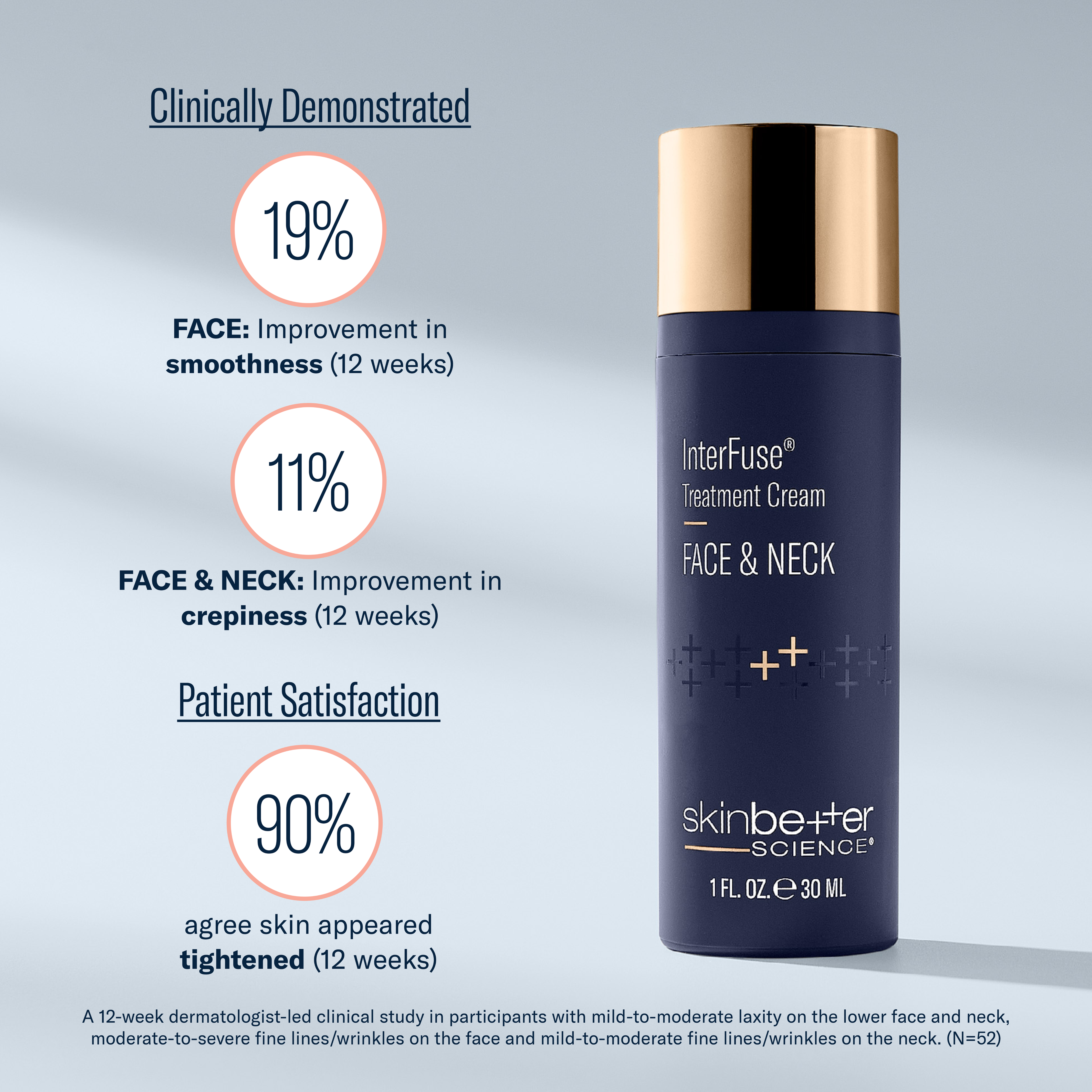 Skincare cream bottle with clinical improvement statistics on a gray background