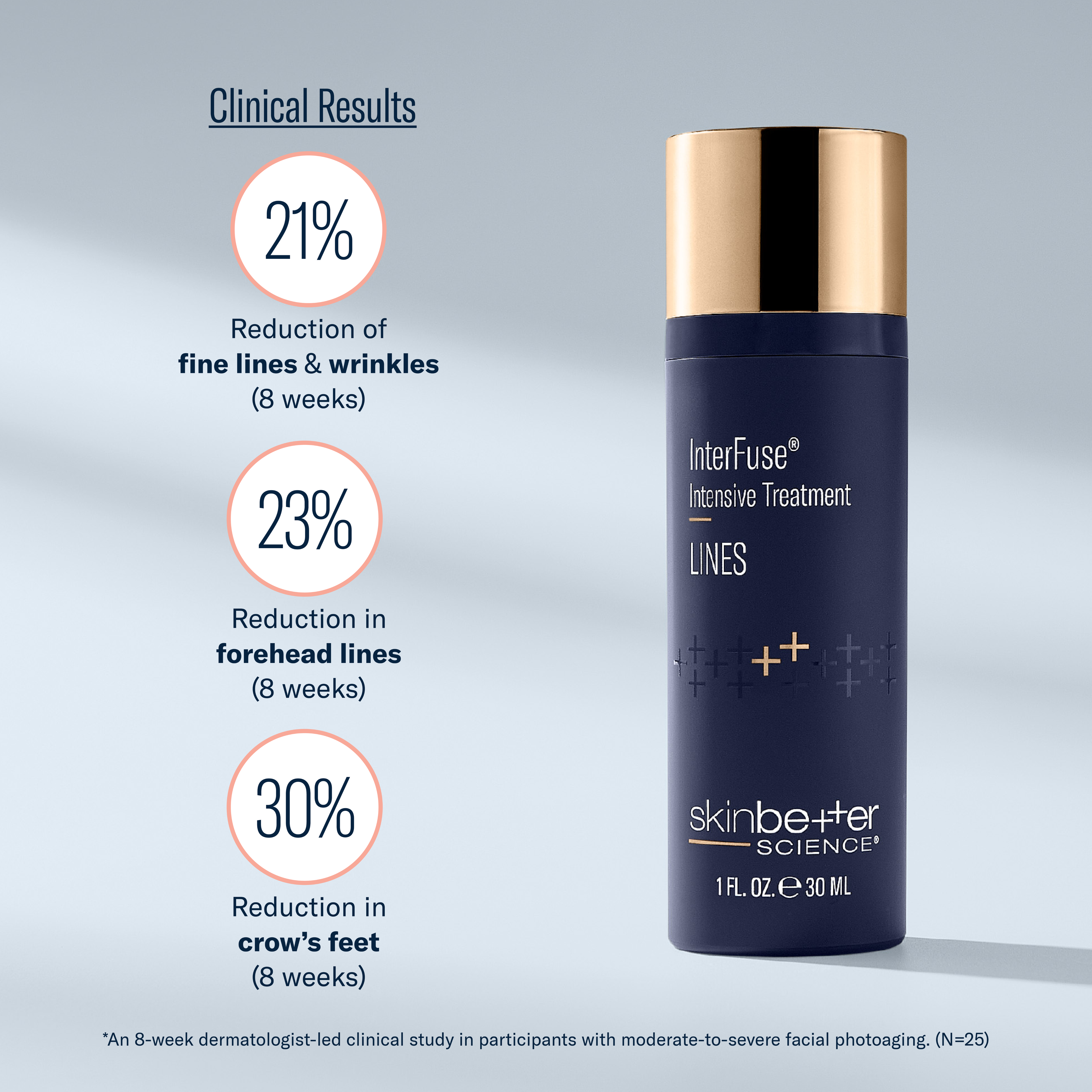 Skinbetter Science InterFuse Intensive Treatment LINES, 15mL