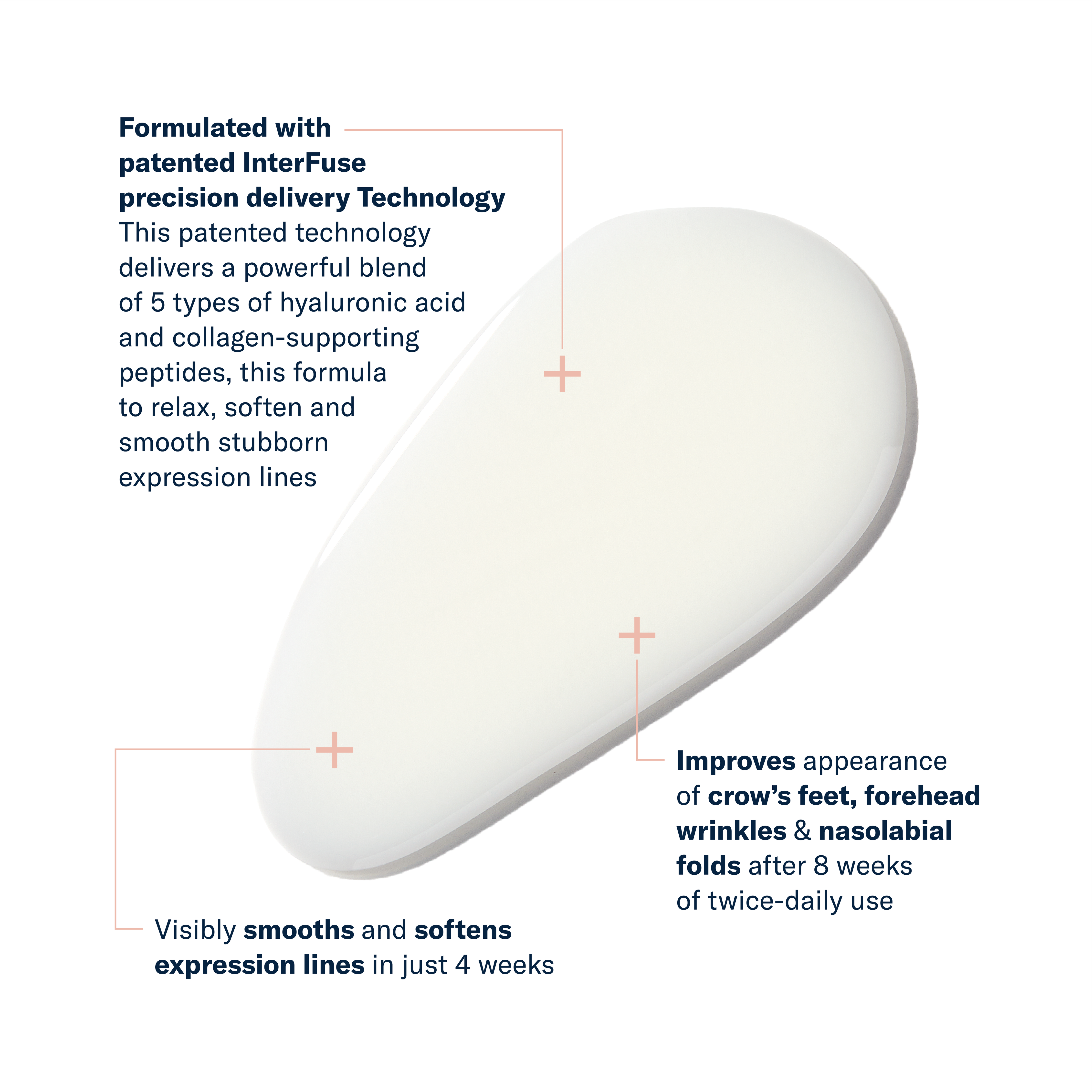 Cosmetic product with text about patented InterFuse technology on a white background
