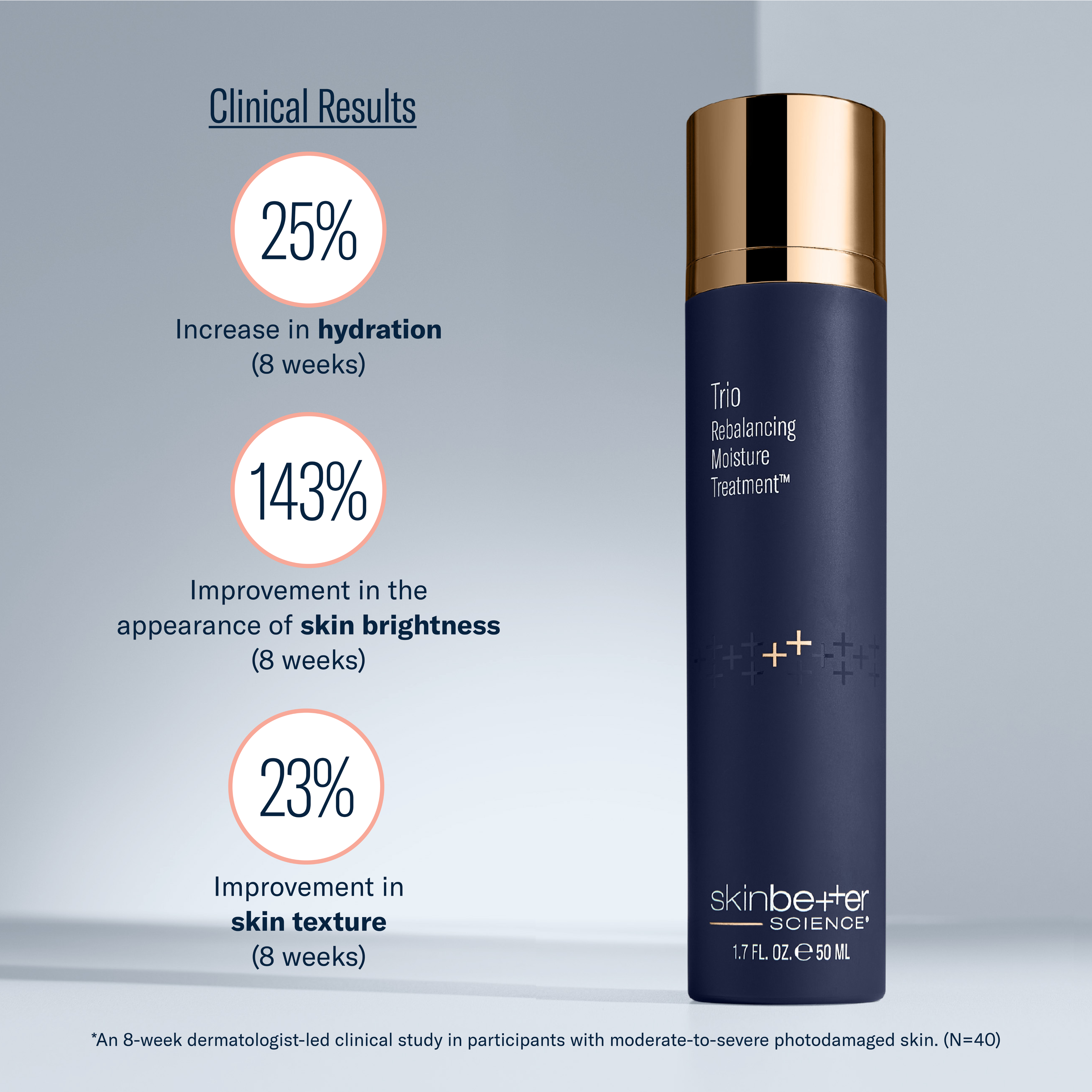 Blue skincare bottle with clinical results on a gray background